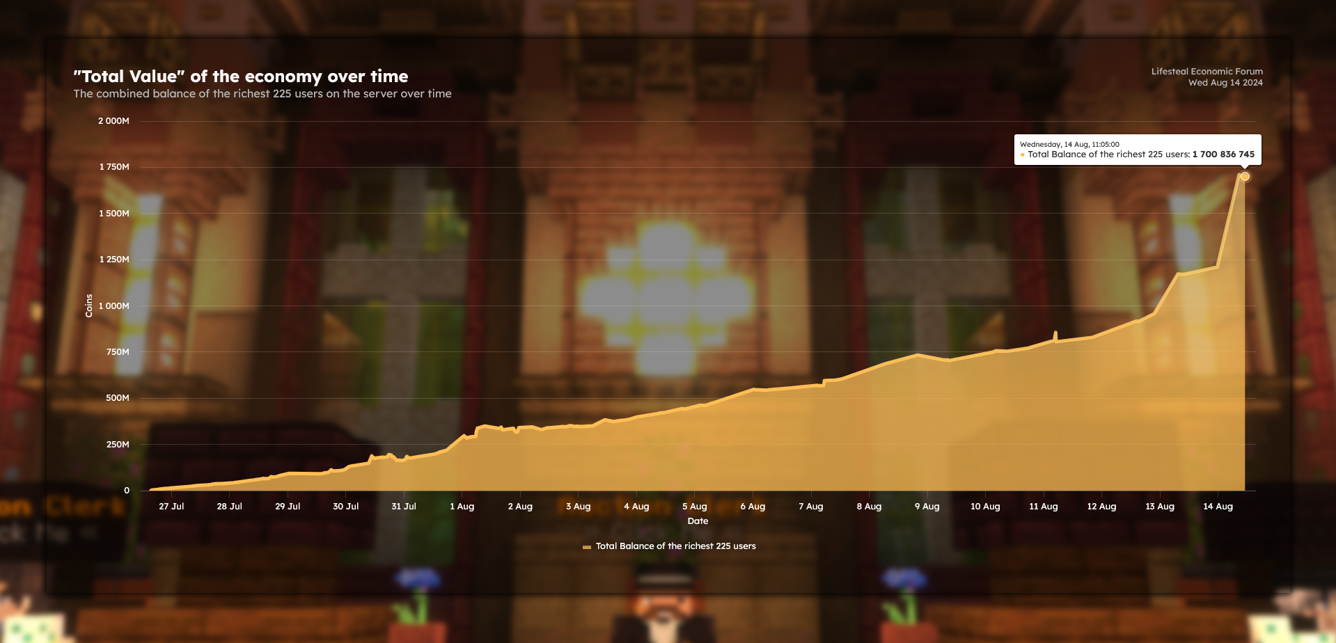 Yet another random graph