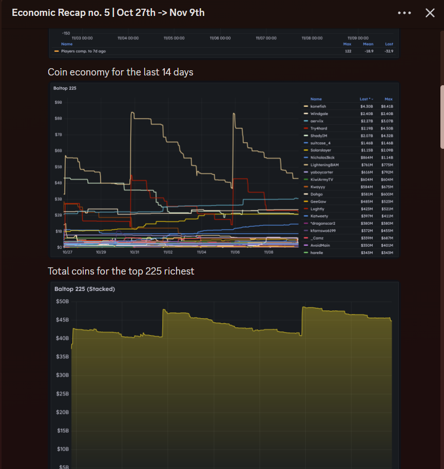 Partial screenshot of a recap