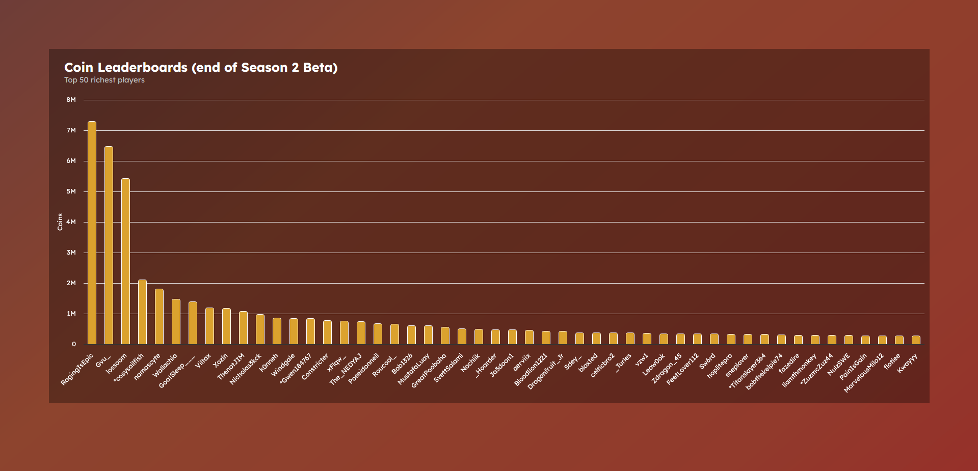 An early graph render from Season 2 beta
